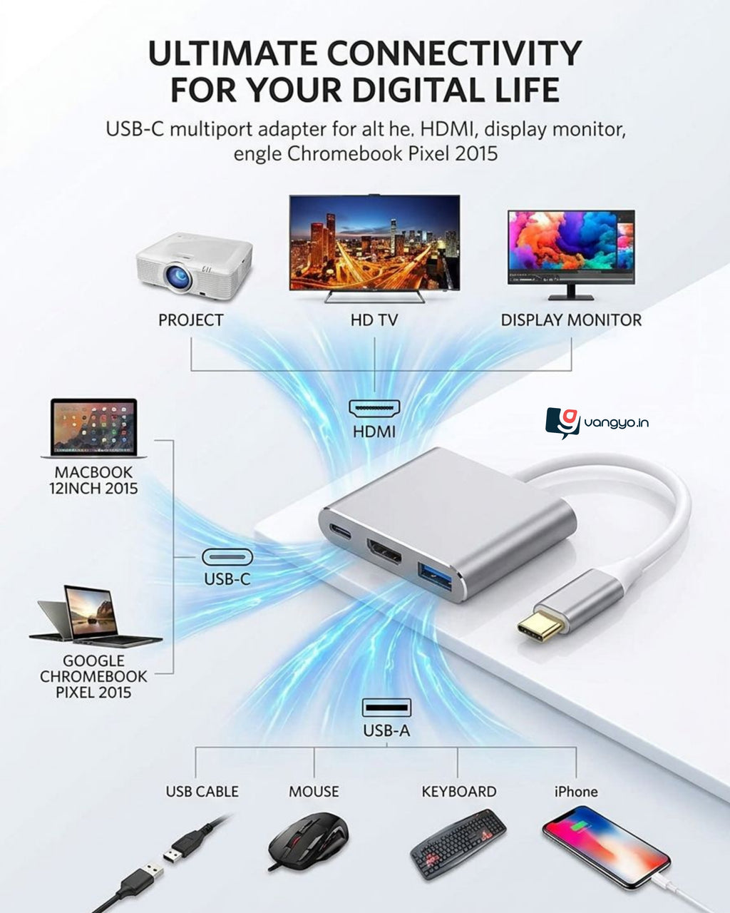 Type C to HDMI 3 in 1 Adapter
